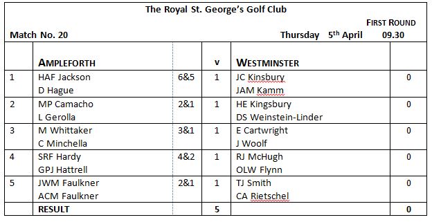 Results Table 1