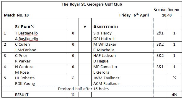 Results table 2