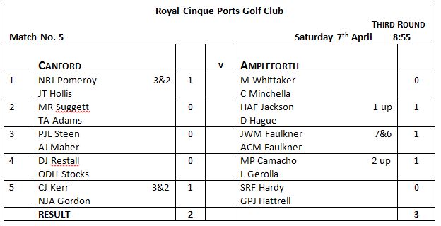 Results table 3