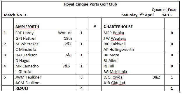 Results Table 4